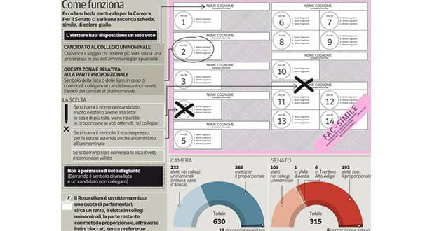 Politiche 2018, fuori dal seggio NON si dovrà inserire la scheda nell'urna