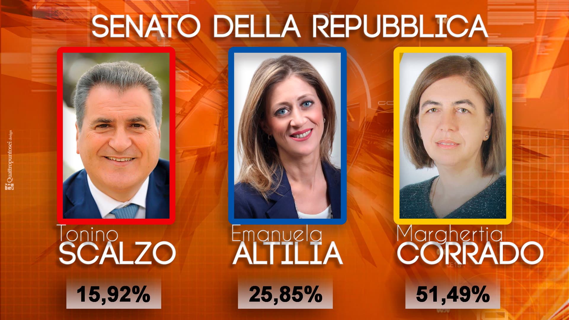 Senato, RISULTATI DEFINITIVI a Corigliano e Rossano
