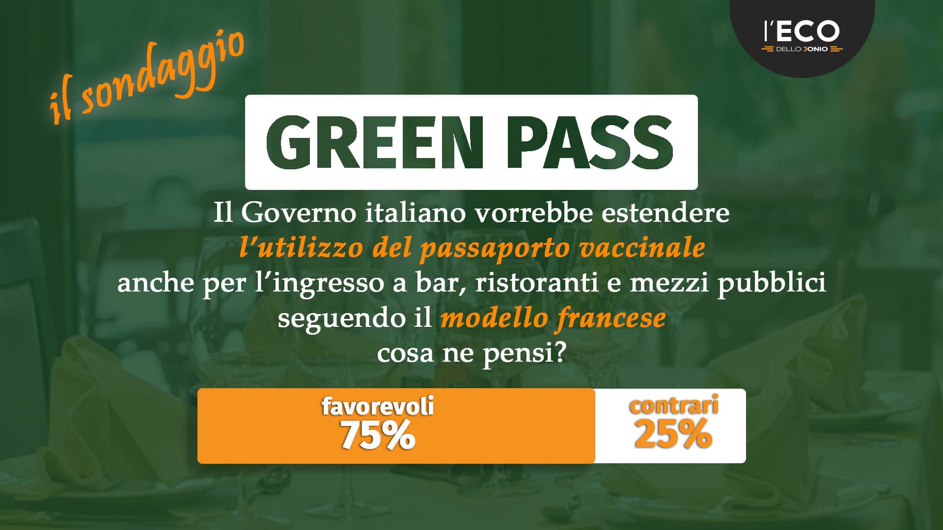 Green pass per fare... tutto. Ecco la risposta dei lettori al sondaggio proposto dall'Eco