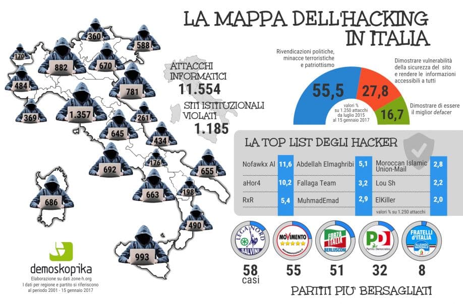 Hacker, in Calabria 490 siti nel mirino