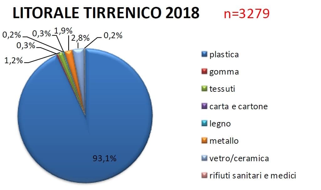 Arpacal: "Sos plastica nei mari calabresi" – I DATI