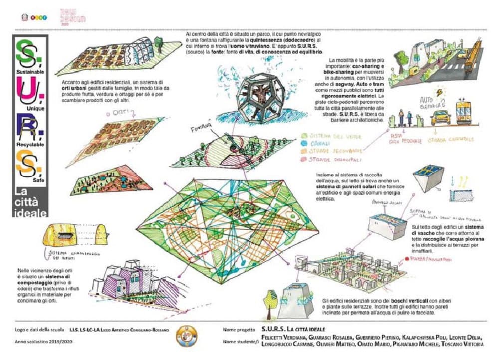 Il Polo Liceale di Rossano protagonista al concorso dei licei artistici italiani nella sezione new design 2020