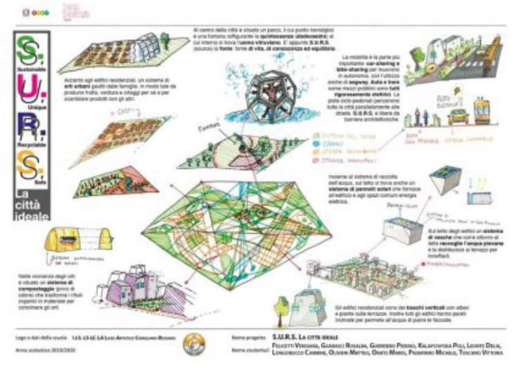 Corigliano-Rossano: due progetti del Liceo artistico alla biennale nazionale
